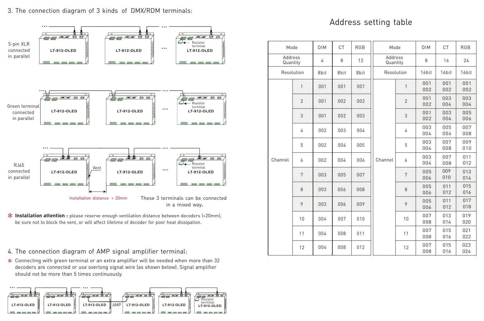 LT-912-OLED 3. The connection diagram of 3 kinds of DMX/RDM terminals
