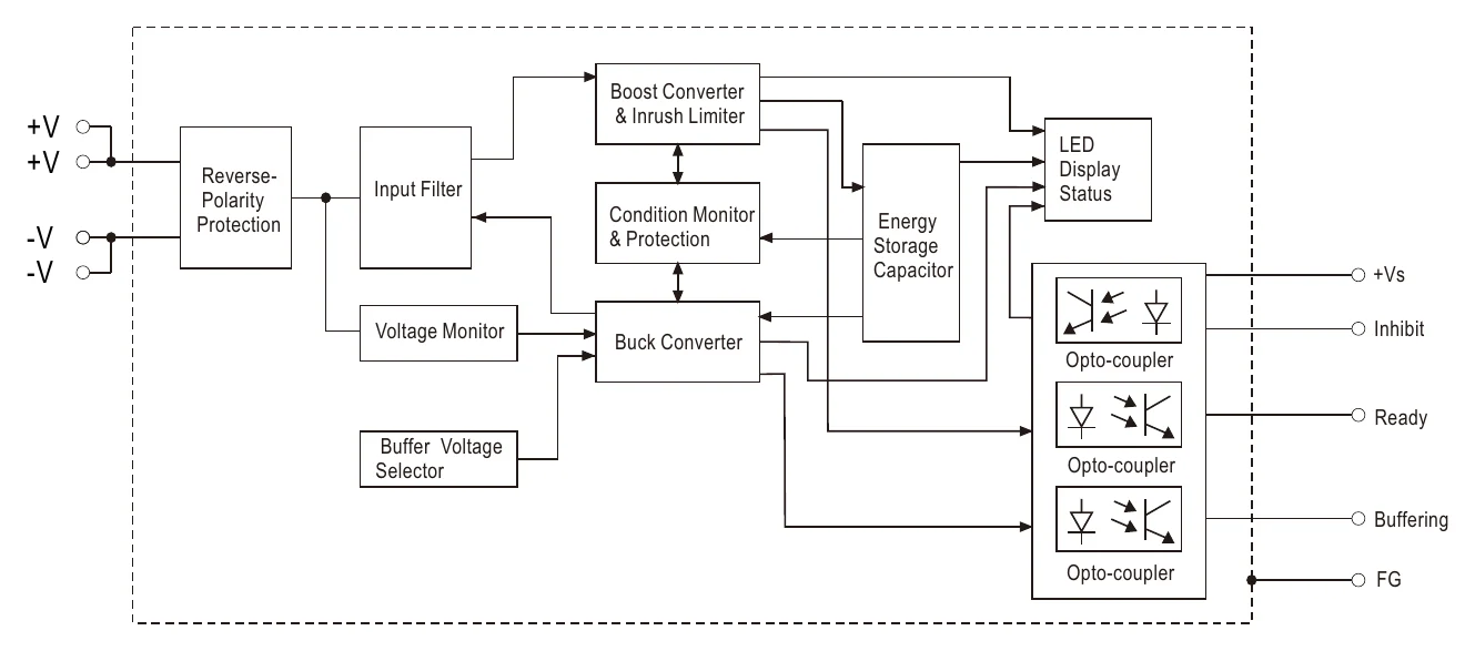 DBUF40-24 Block Diagram