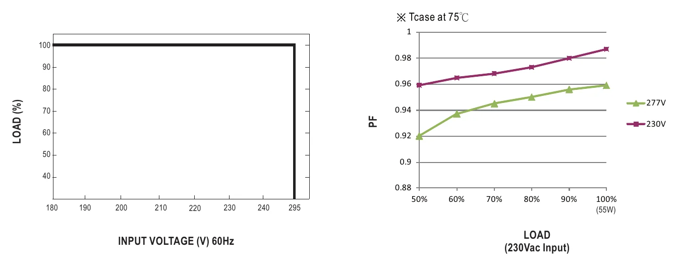 LDC-55B STATIC CHARACTERISTIC