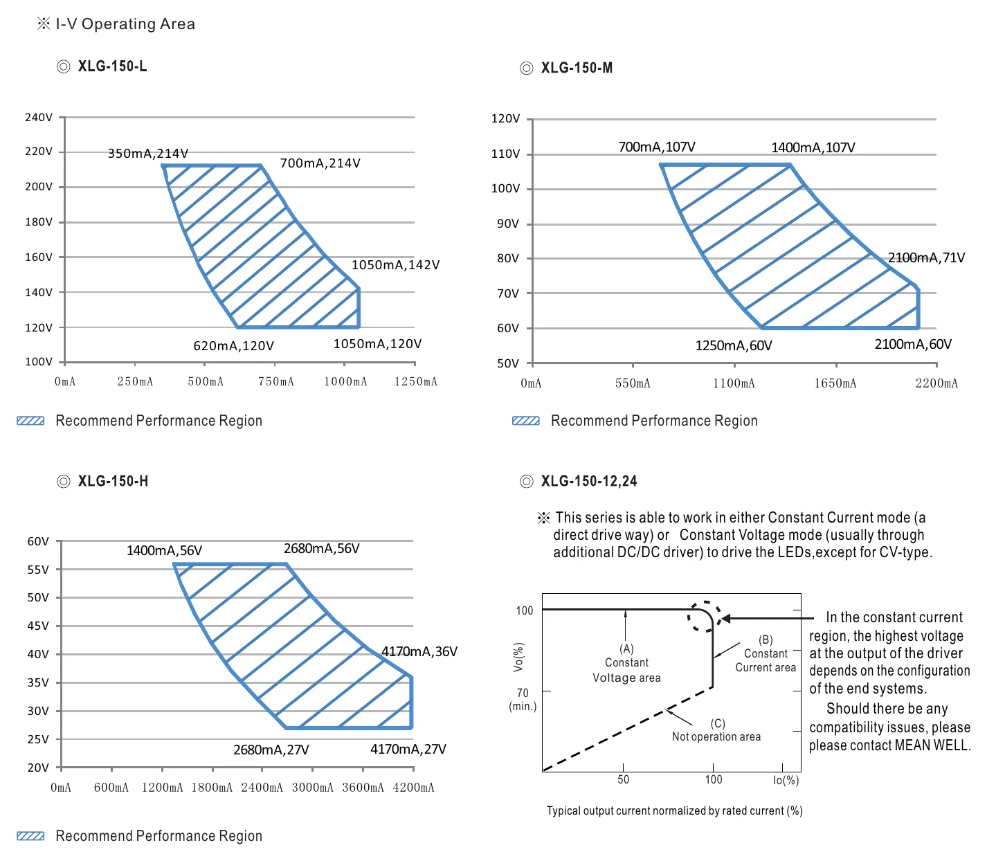 XLG-150-24-A DRIVING METHODS OF LED MODULE