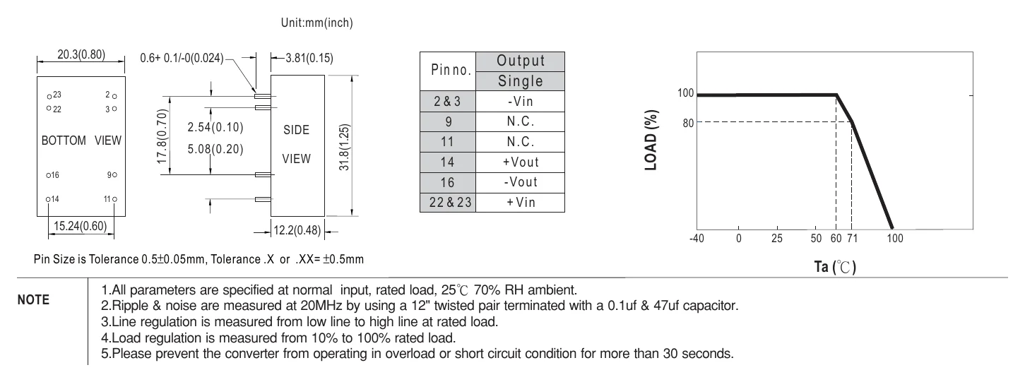 SCW03B-05 Mechanical Specification