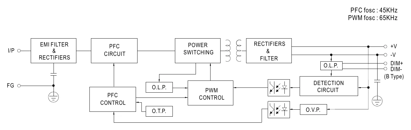HVG-320-24A Block Diagram