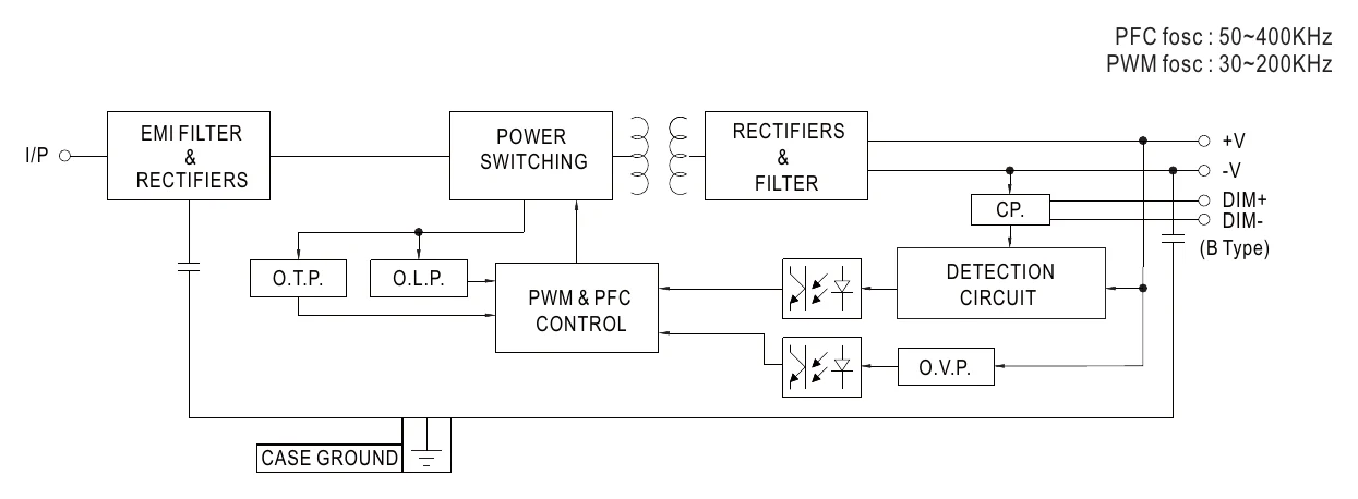 LDC-35B BLOCK DIAGRAM
