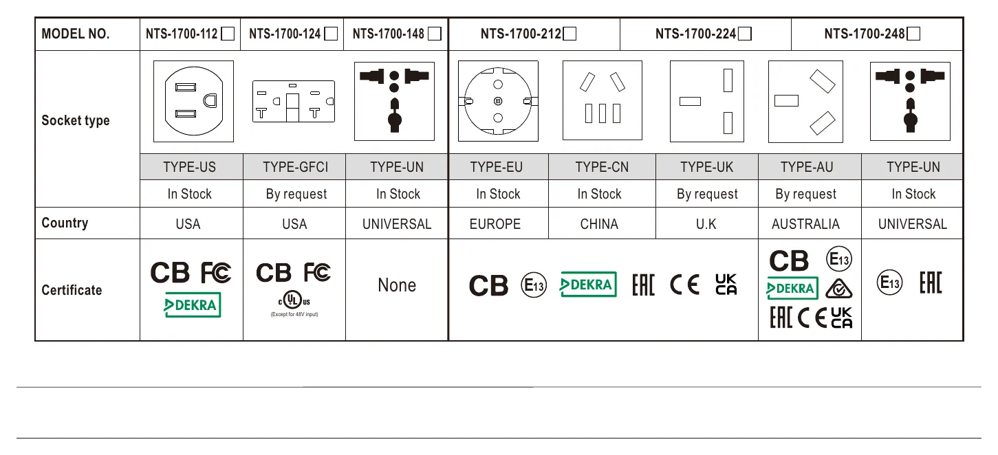 NTS-1700-212AU AC Output Socket