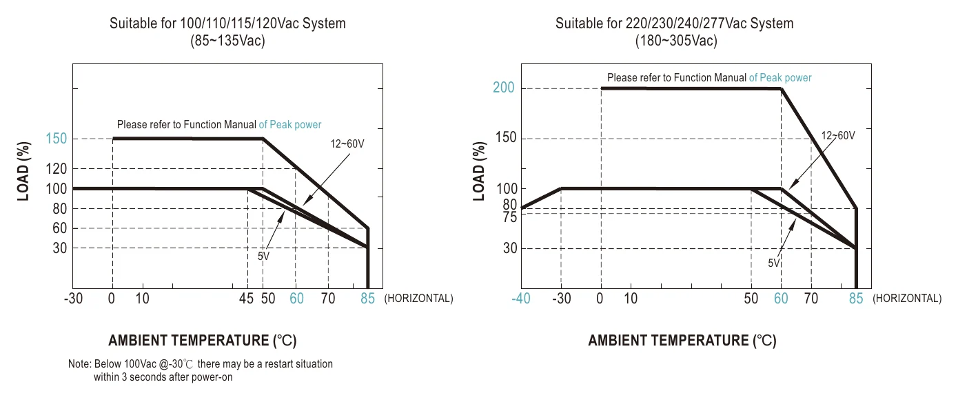 NSP-75-12 Derating Curve