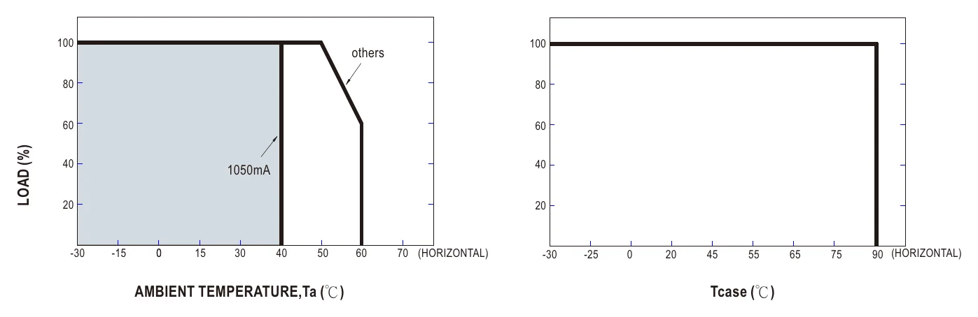 LCM-40 OUTPUT LOAD vs TEMPERATURE