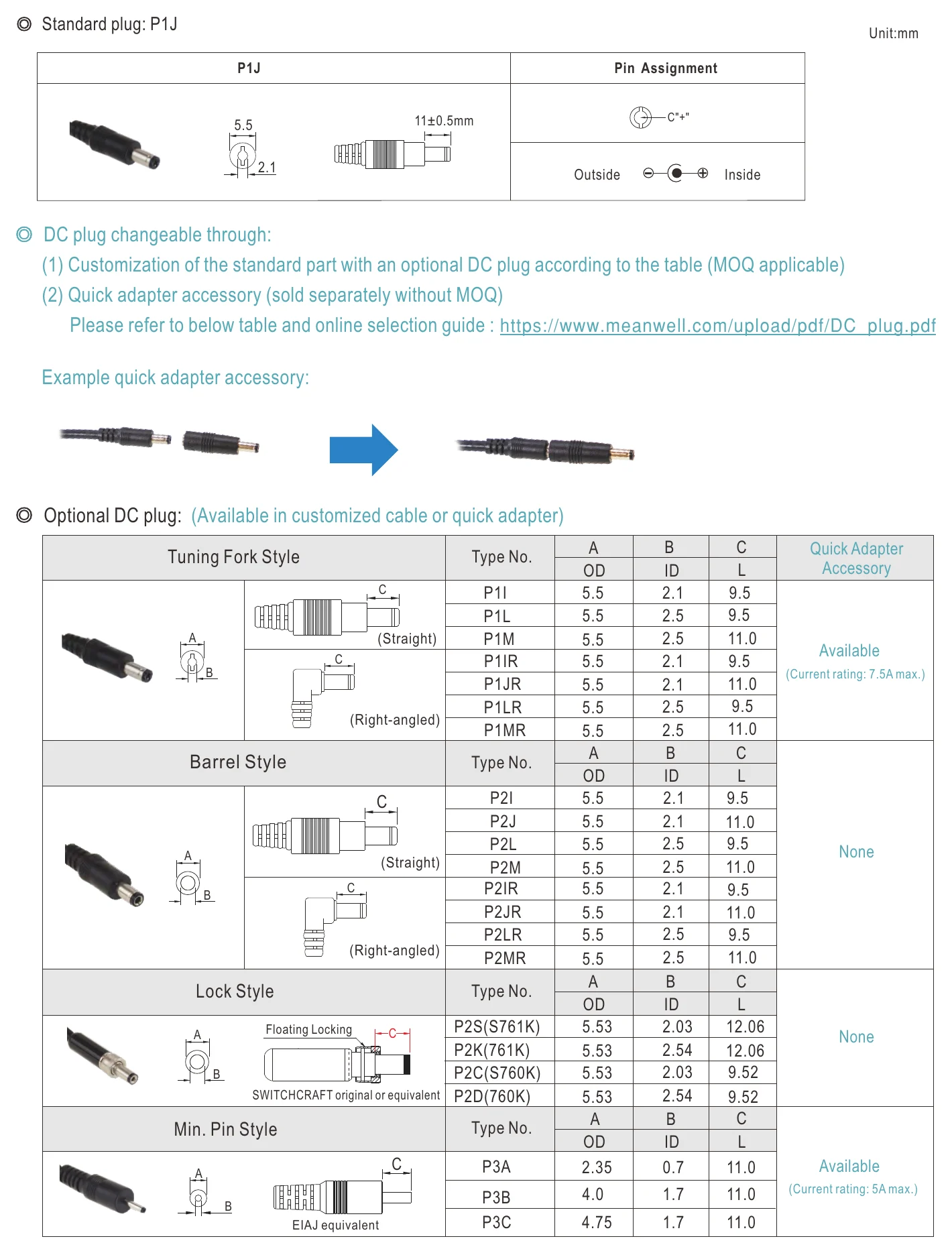 GEM12I09-P1J DC output plug