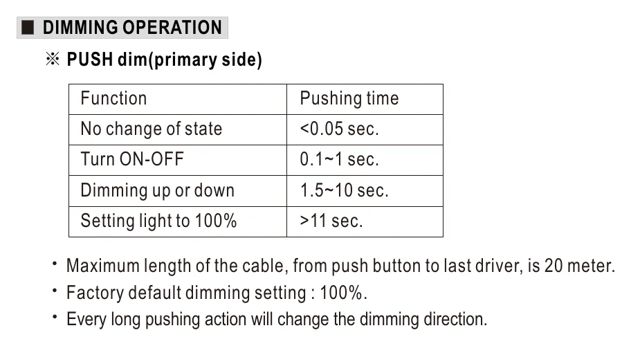 DAP-04-S01 DIMMING OPERATION