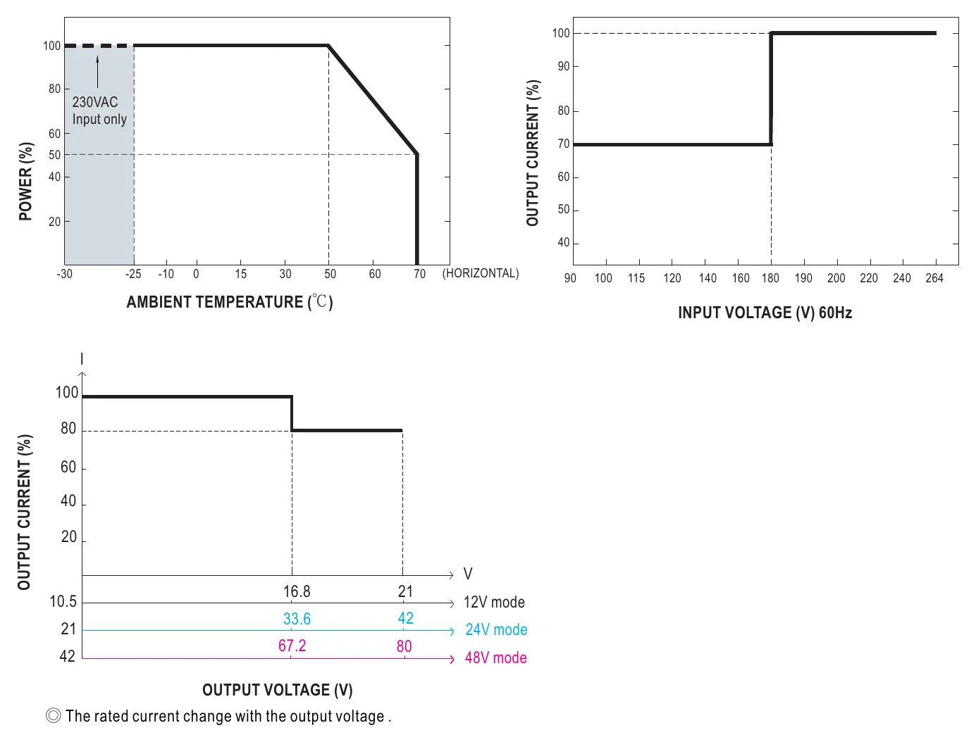 NPP-1700-48 Derating Curve