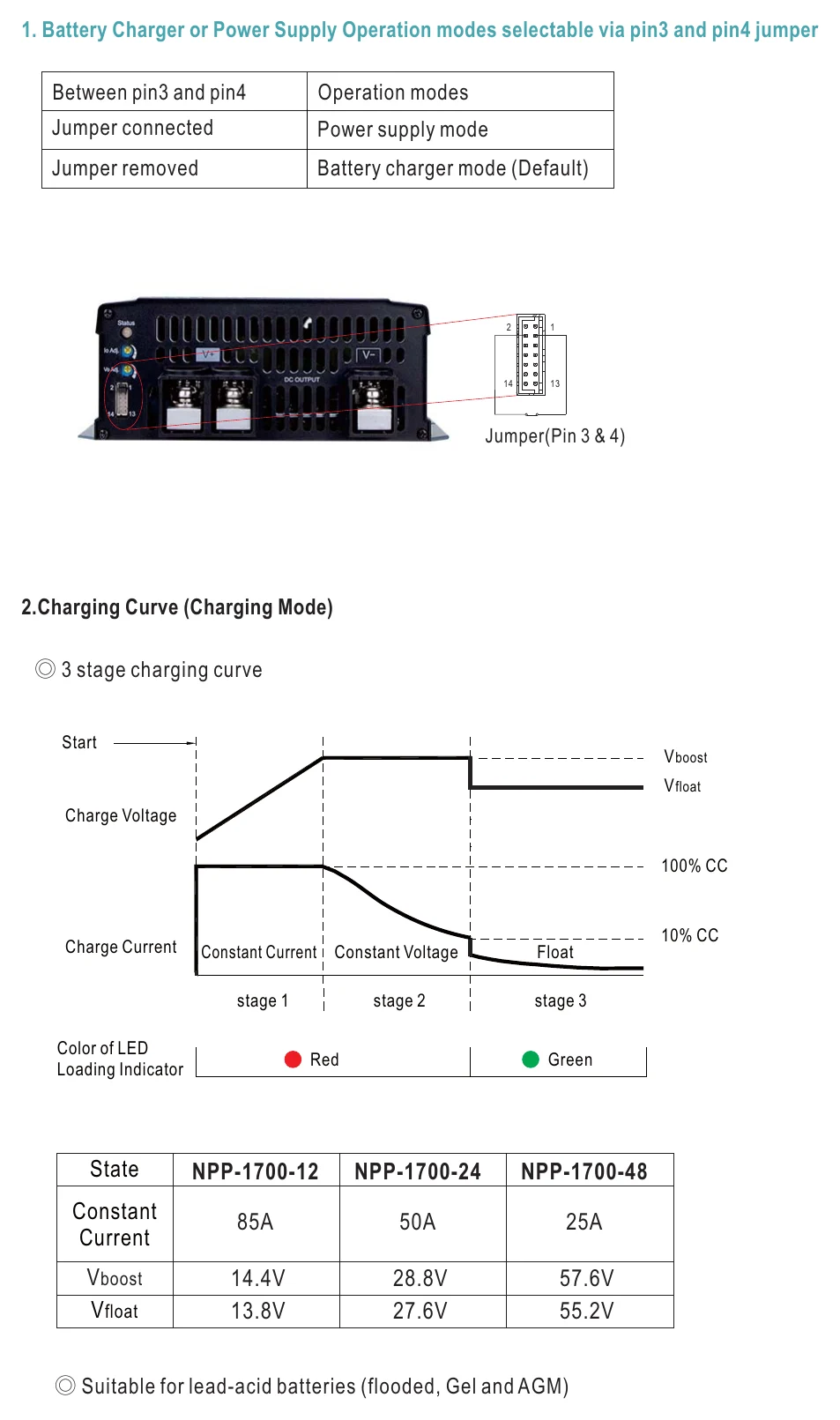 NPP-1700-48 Function Manual
