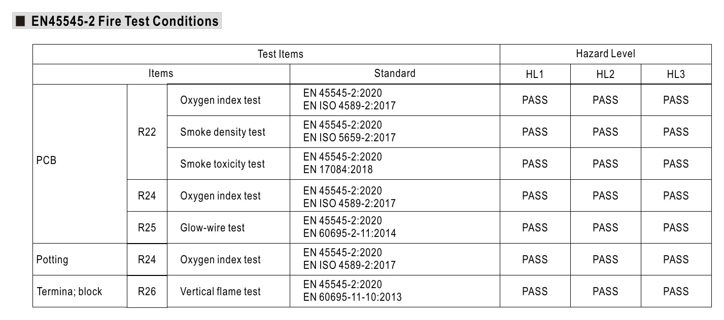 RSD-60G-5 EN45545-2 Fire Test Conditions