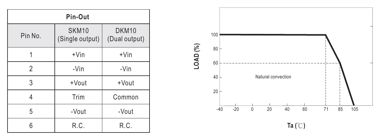 DKM10E-05 Plug Assignment