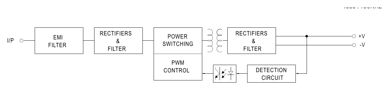 IRM-01-5S Block Diagram