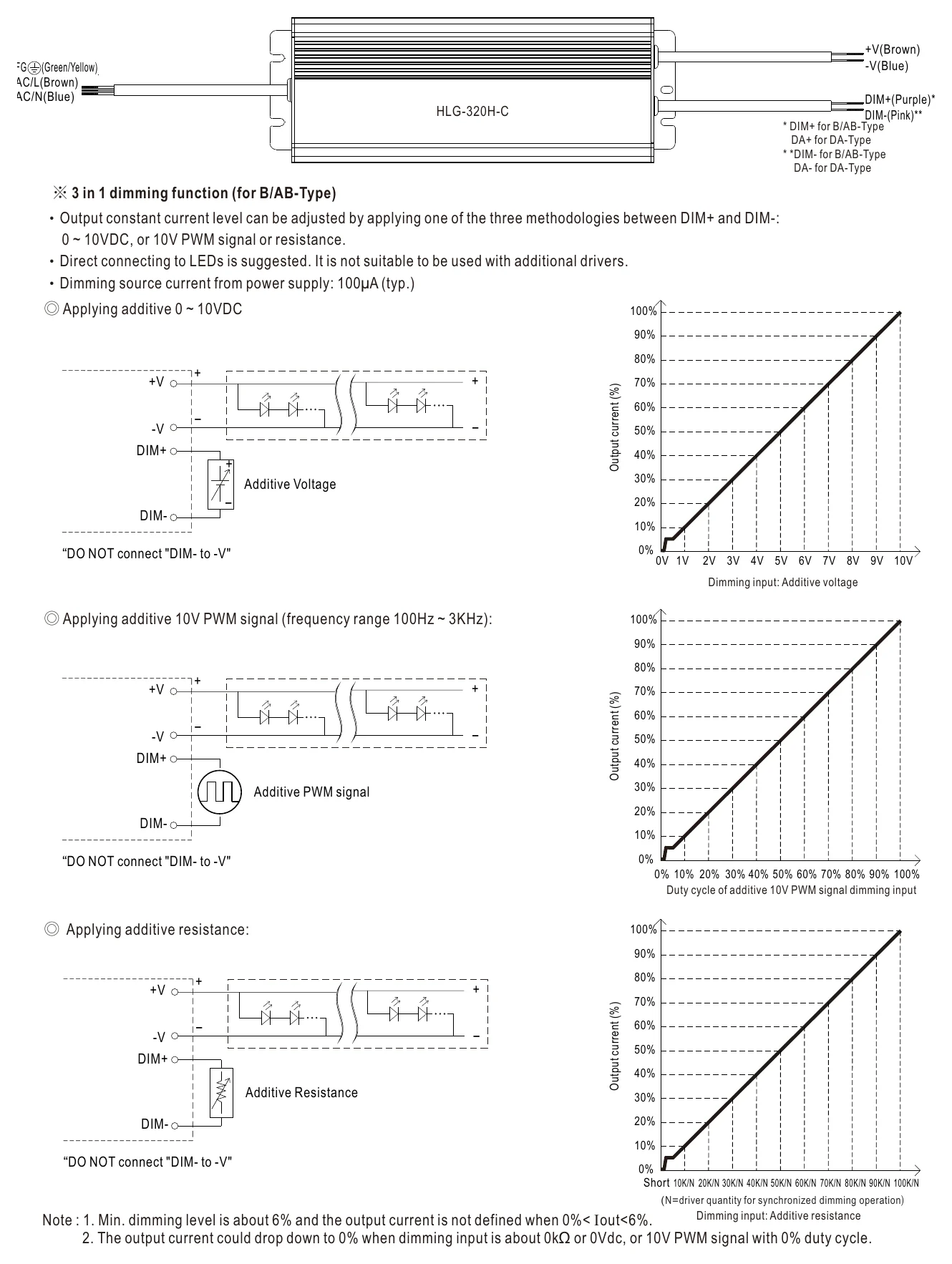 HLG-320H-C1750B DIMMING OPERATION