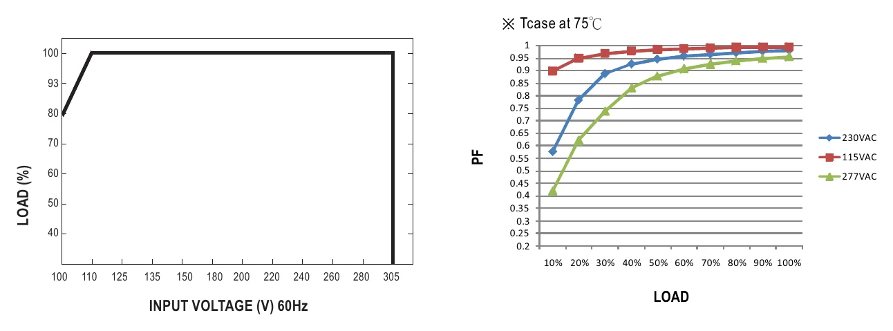 PWM-200-12 STATIC CHARACTERISTIC