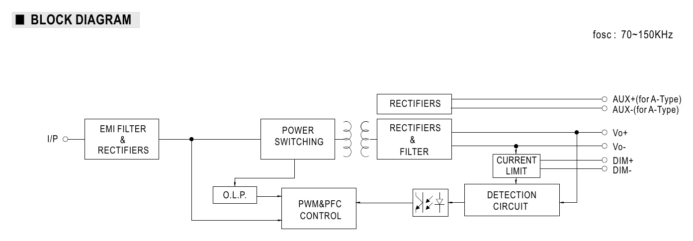 ODLV-45-24 BLOCK DIAGRAM