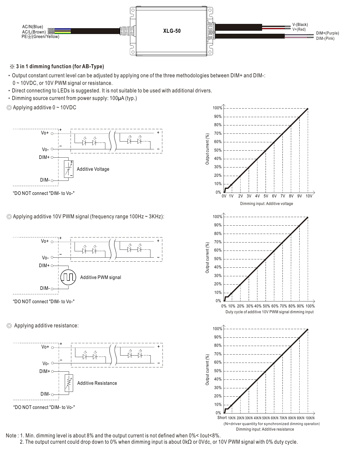 XLG-50-AB DIMMING OPERATION