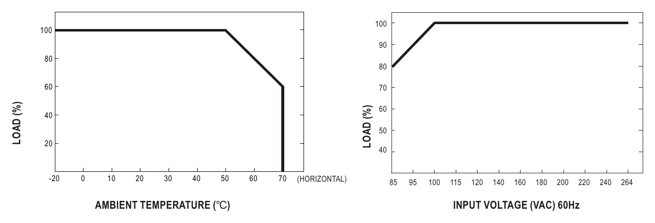 RS-15-24 Derating Curve