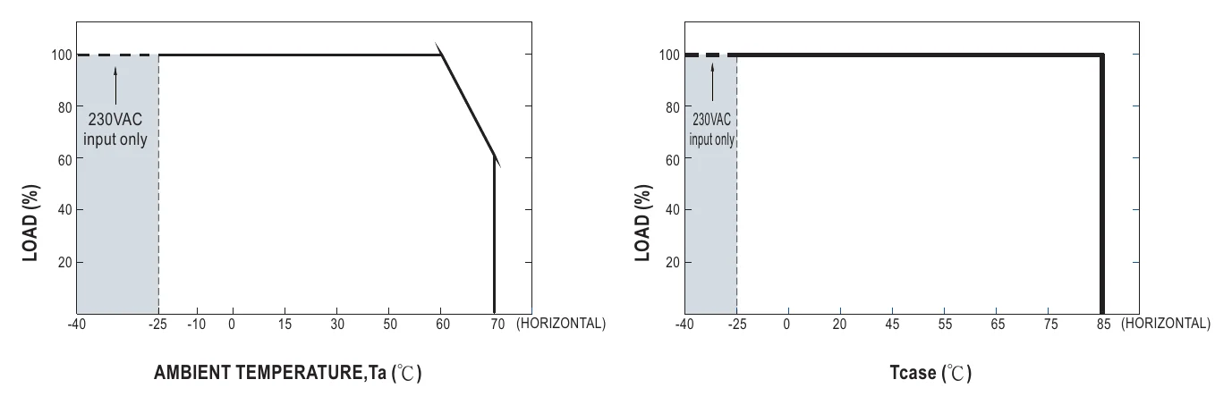 XLG-25-AB OUTPUT LOAD vs TEMPERATURE