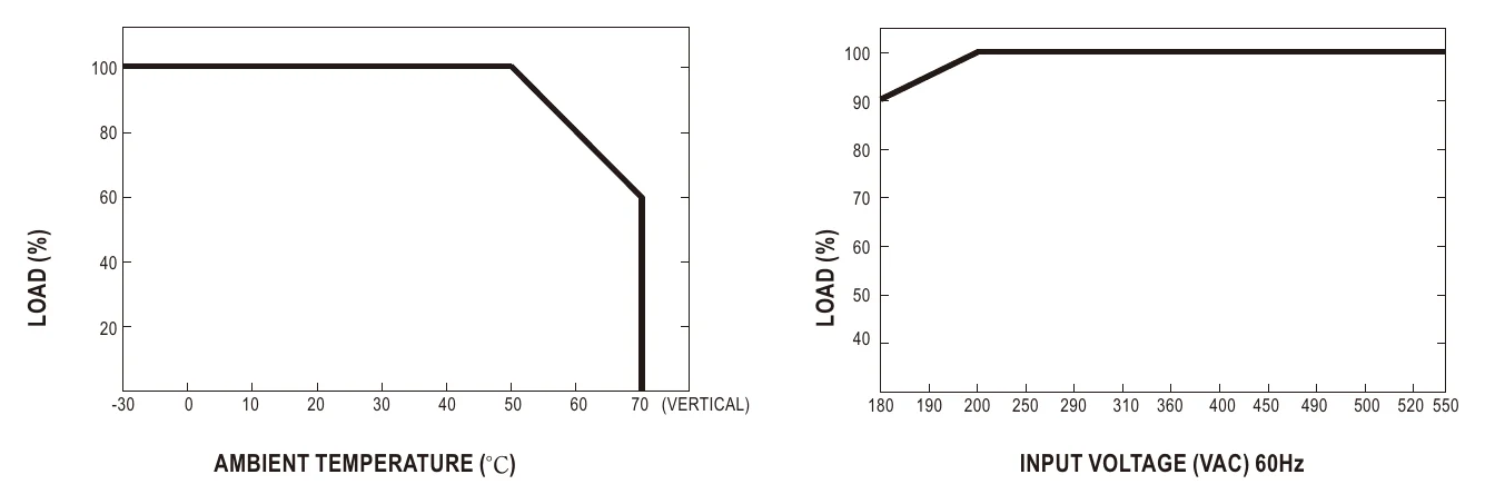WDR-480-24 LOAD(%)