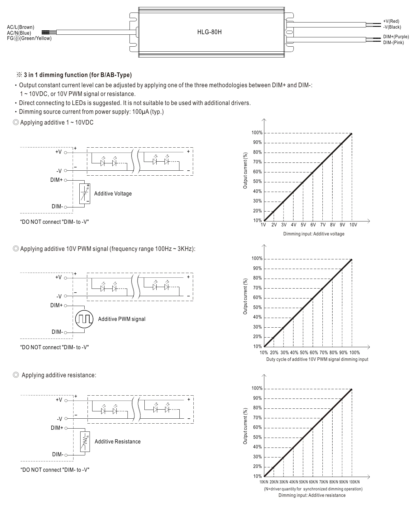HLG-80H-48 DIMMING OPERATION