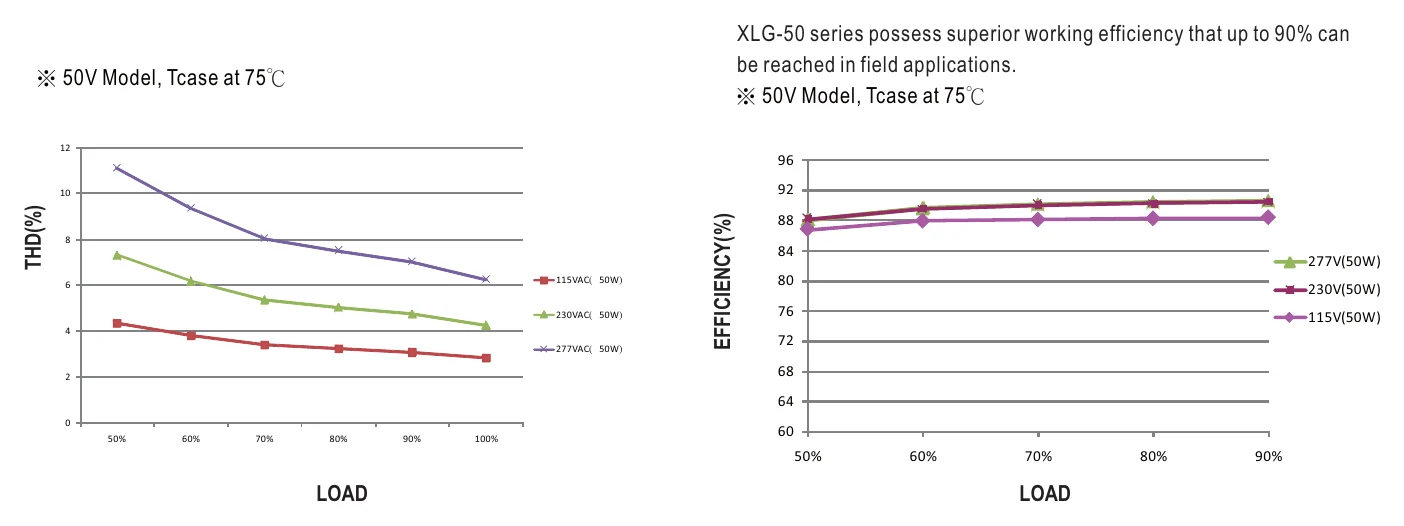 XLG-50-AB TOTAL HARMONIC DISTORTION