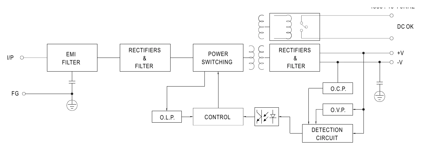 WDR-60-24 Block Diagram
