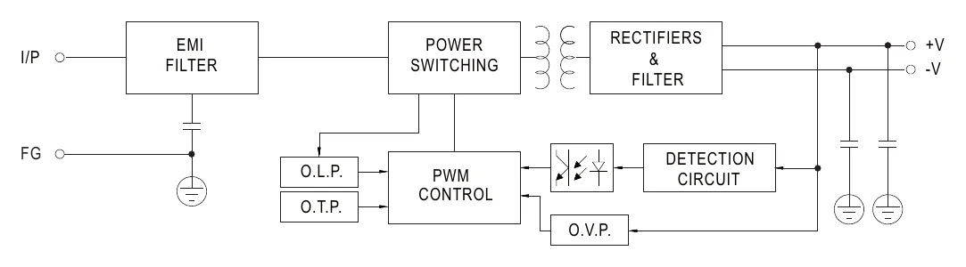 RSD-200D-48 Block Diagram