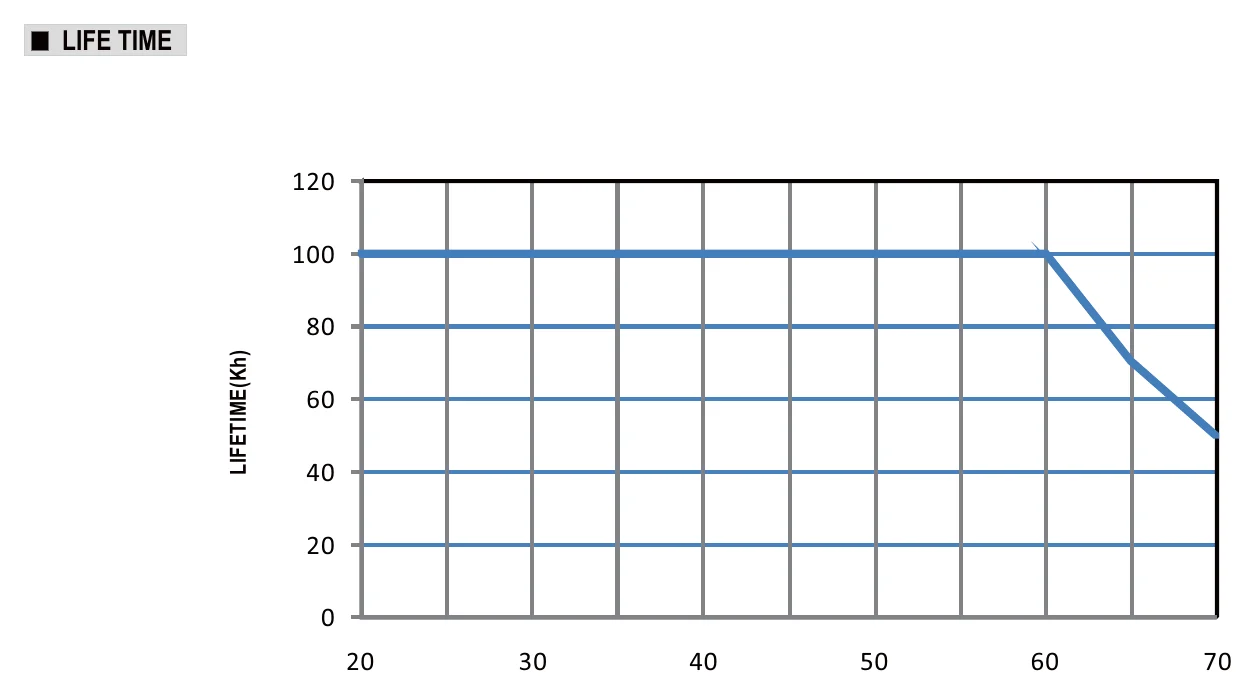 LPF-90-36 LIFETIME(Kh)