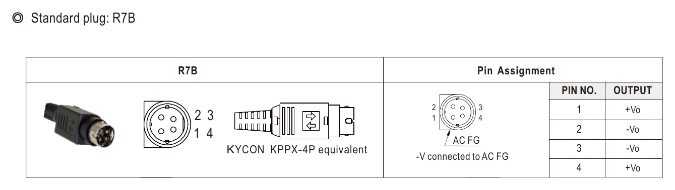 GST220A20-R7B DC output plug