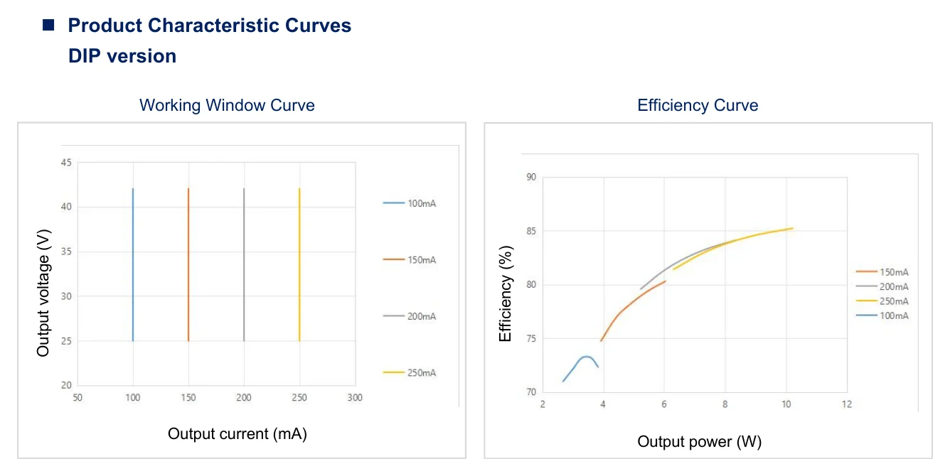 LF-GIF009YS0180H Product Characteristic Curves