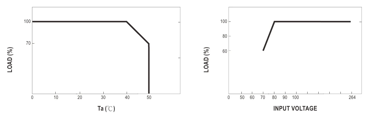 GC30B-0P1J Derating Curve