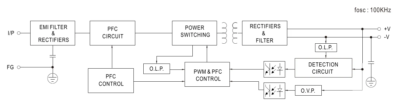 HEP-240-12A Block Diagram