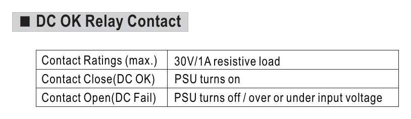 ERDN20-5 DC OK Relay Contact