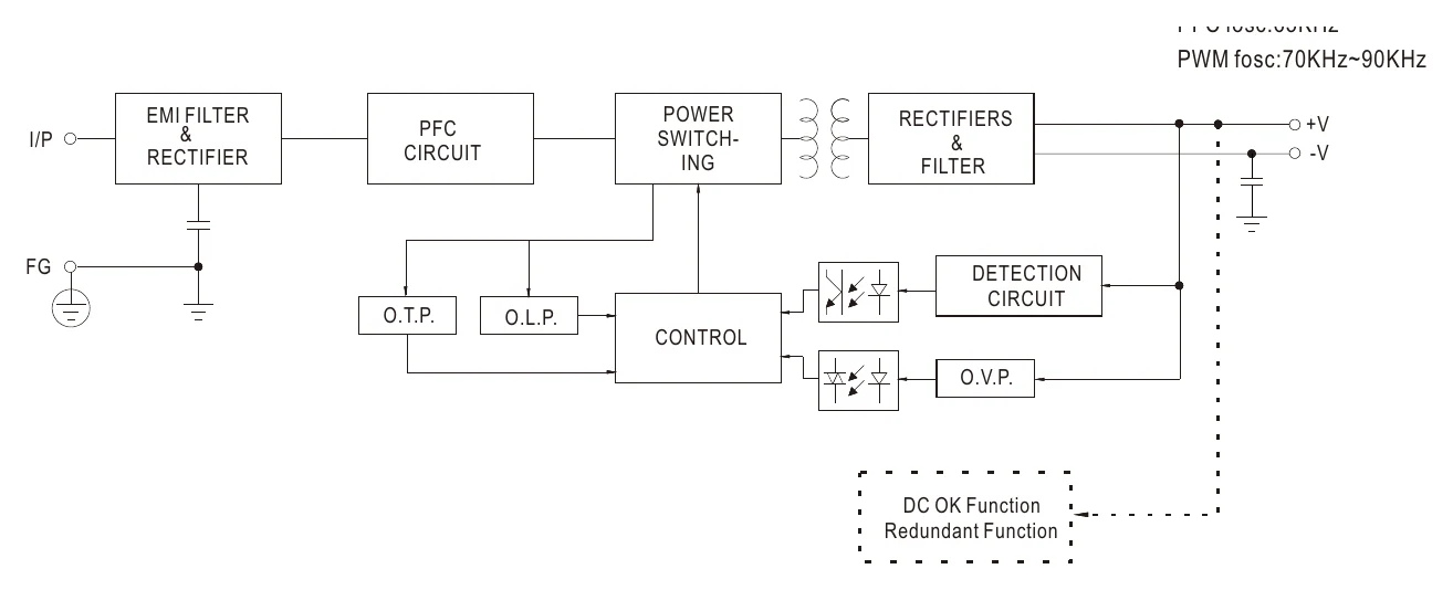 UHP-350R-5 Block Diagram