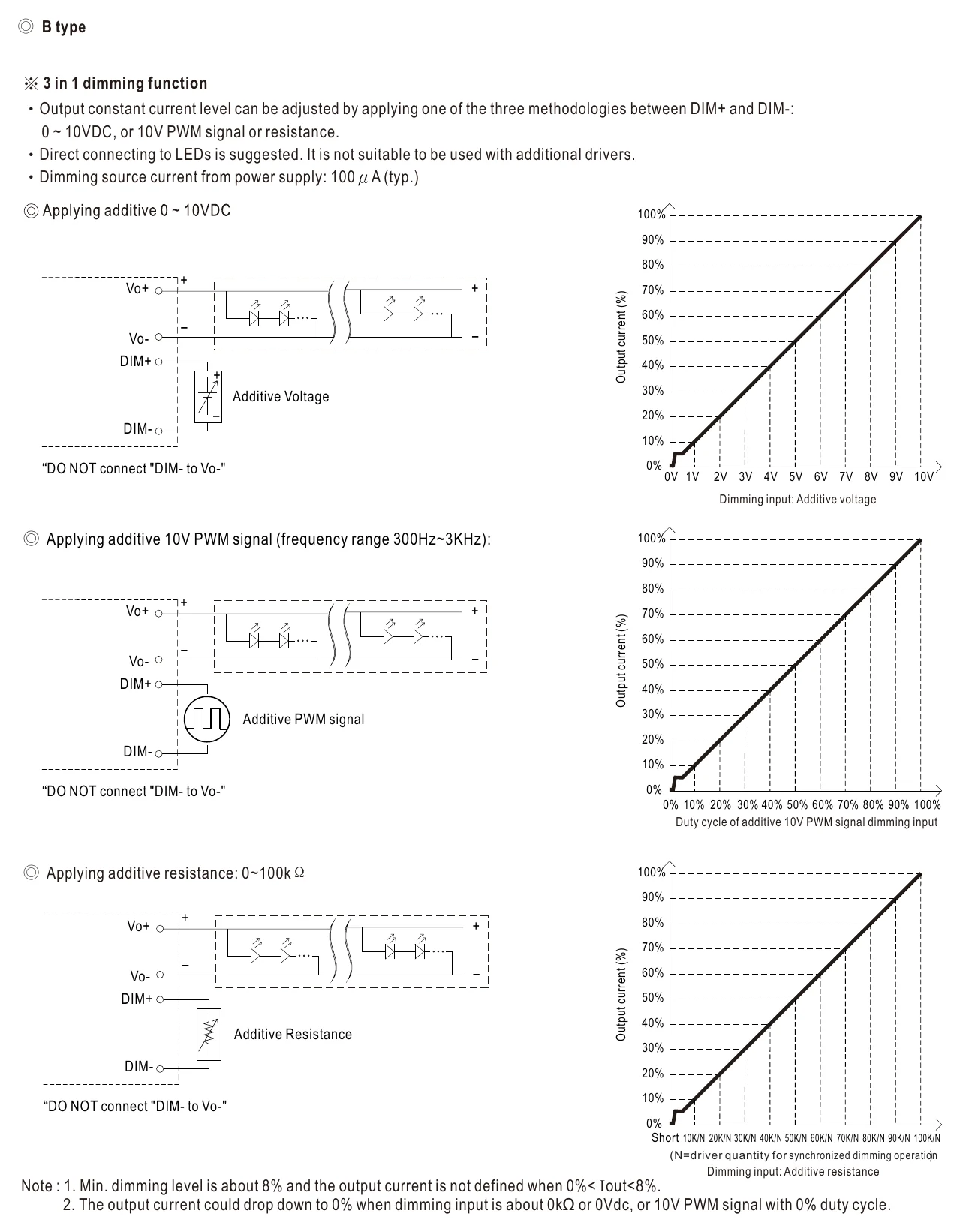 XLN-60-H-DA2 DIMMING OPERATION