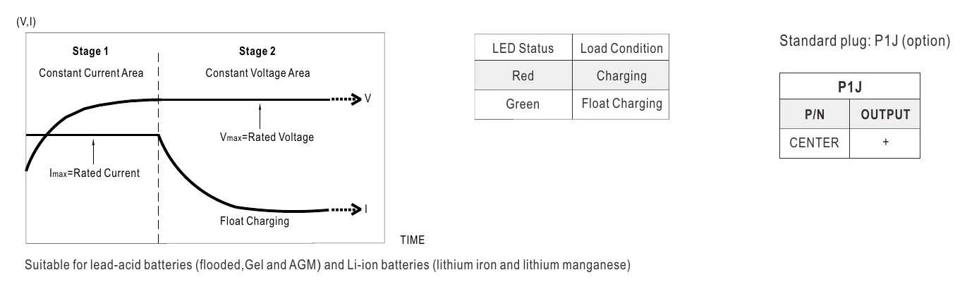 GC30B-0P1J Charging Curve