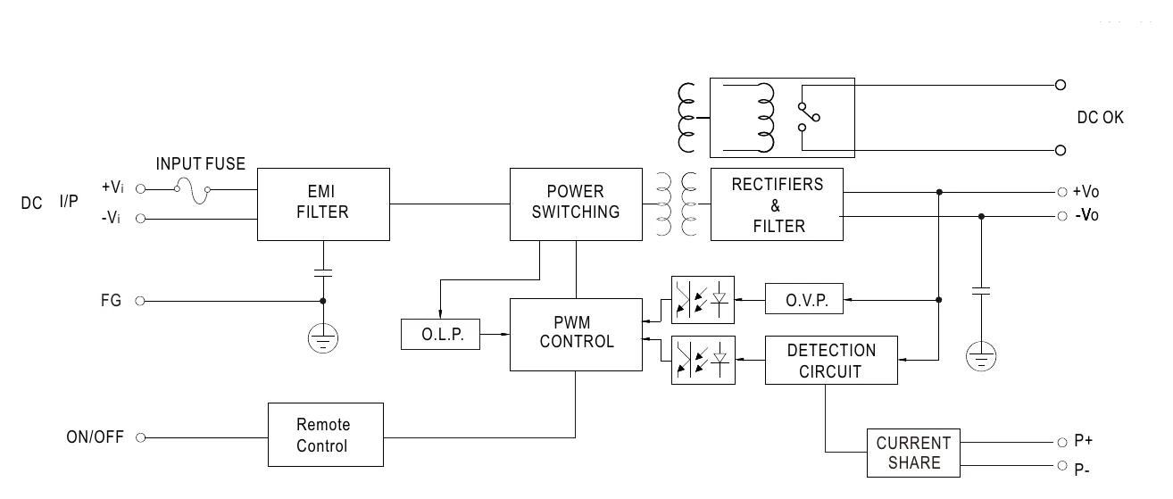 DDR-480C-24 Block Diagram