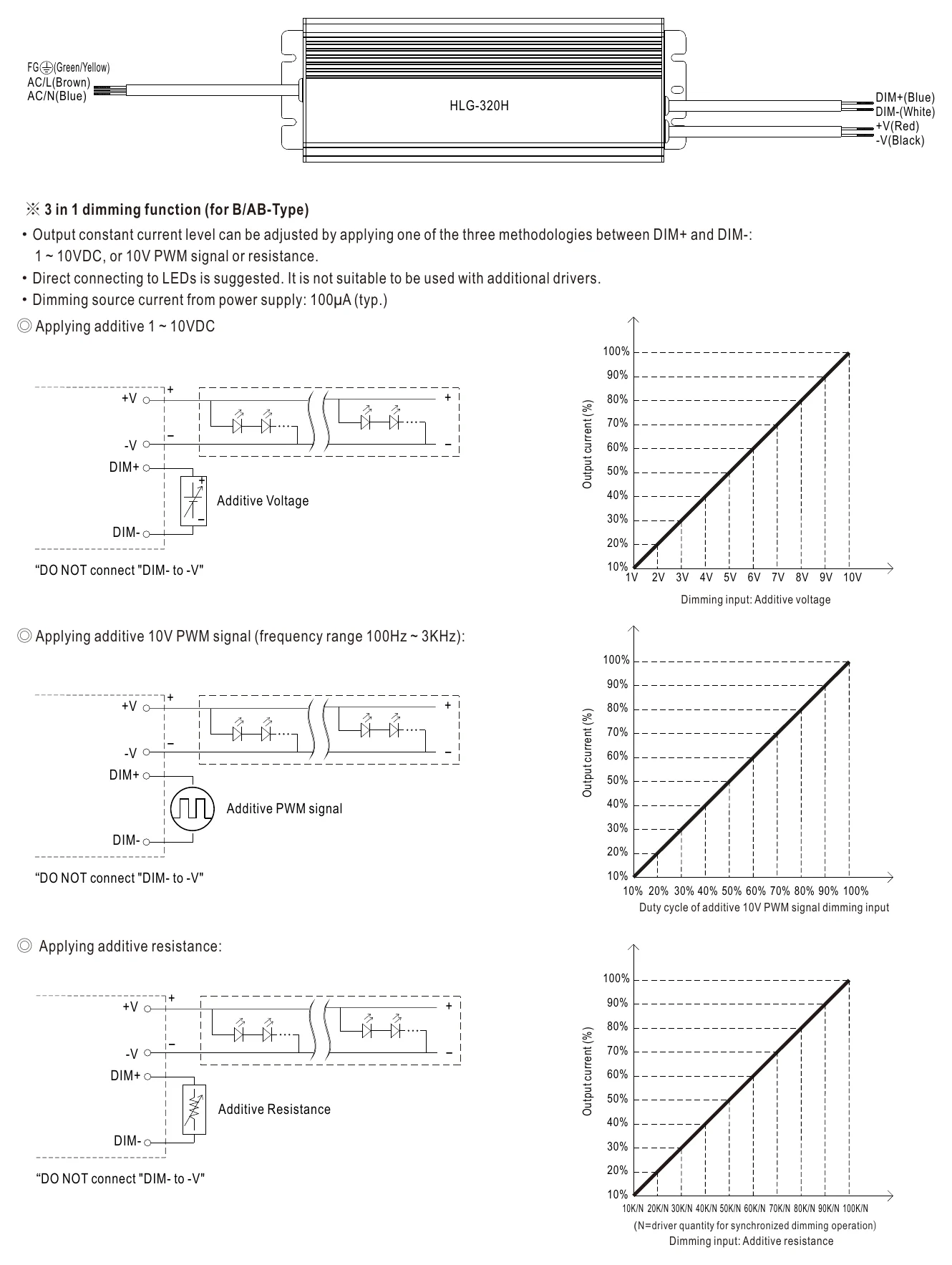 HLG-320H-12B DIMMING OPERATION