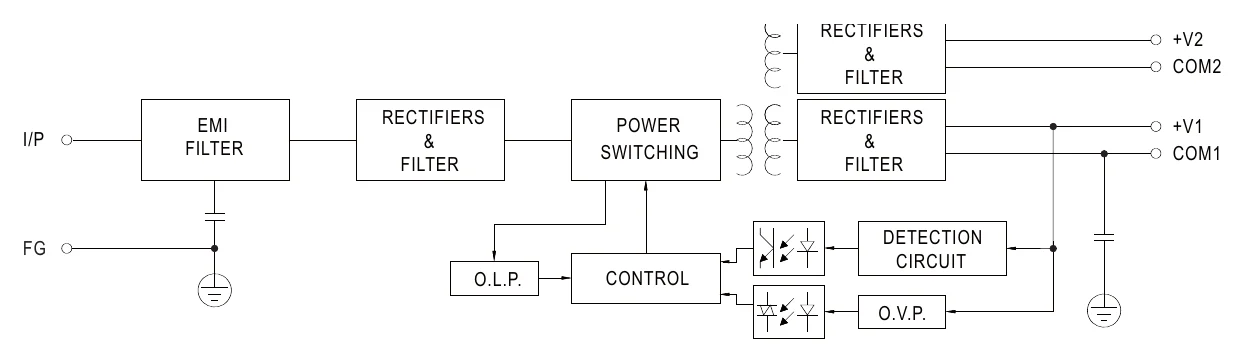 RID-65A Block Diagram