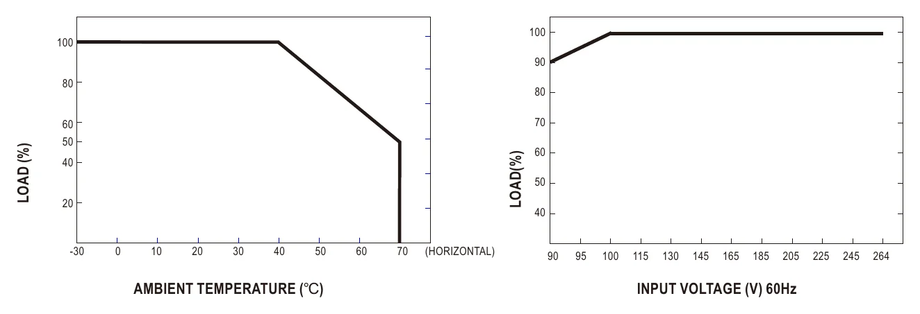 HDP-190 Derating Curve