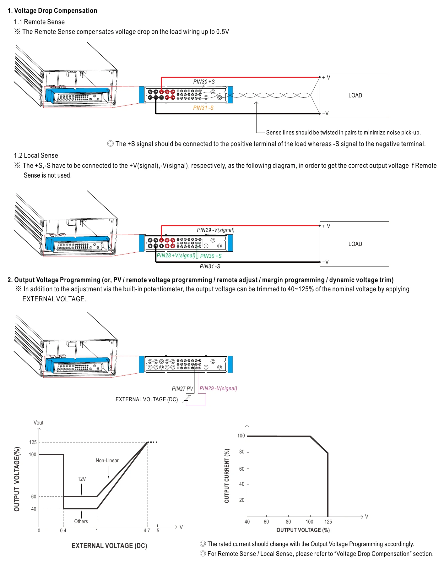 RCP-1600-48 Function Manual