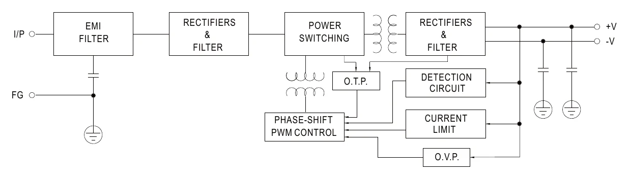 DRT-960-48 Block Diagram