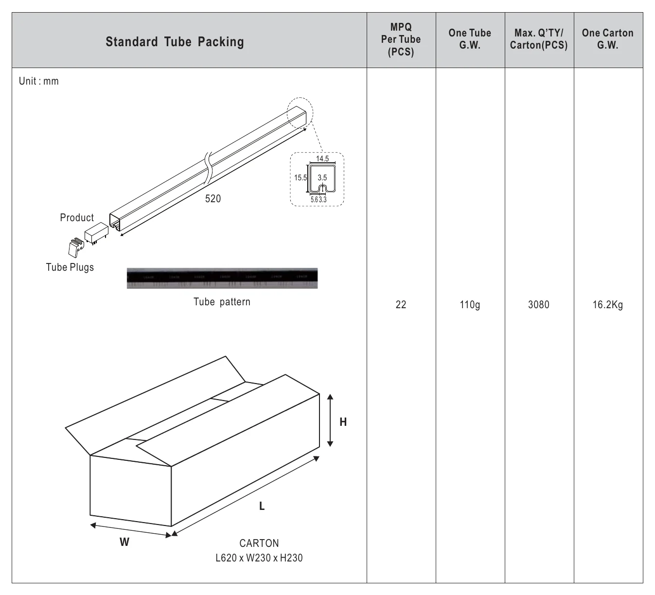 SUS01O-05 Packing