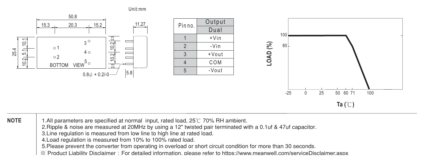 DLW05A-12 Mechanical Specification