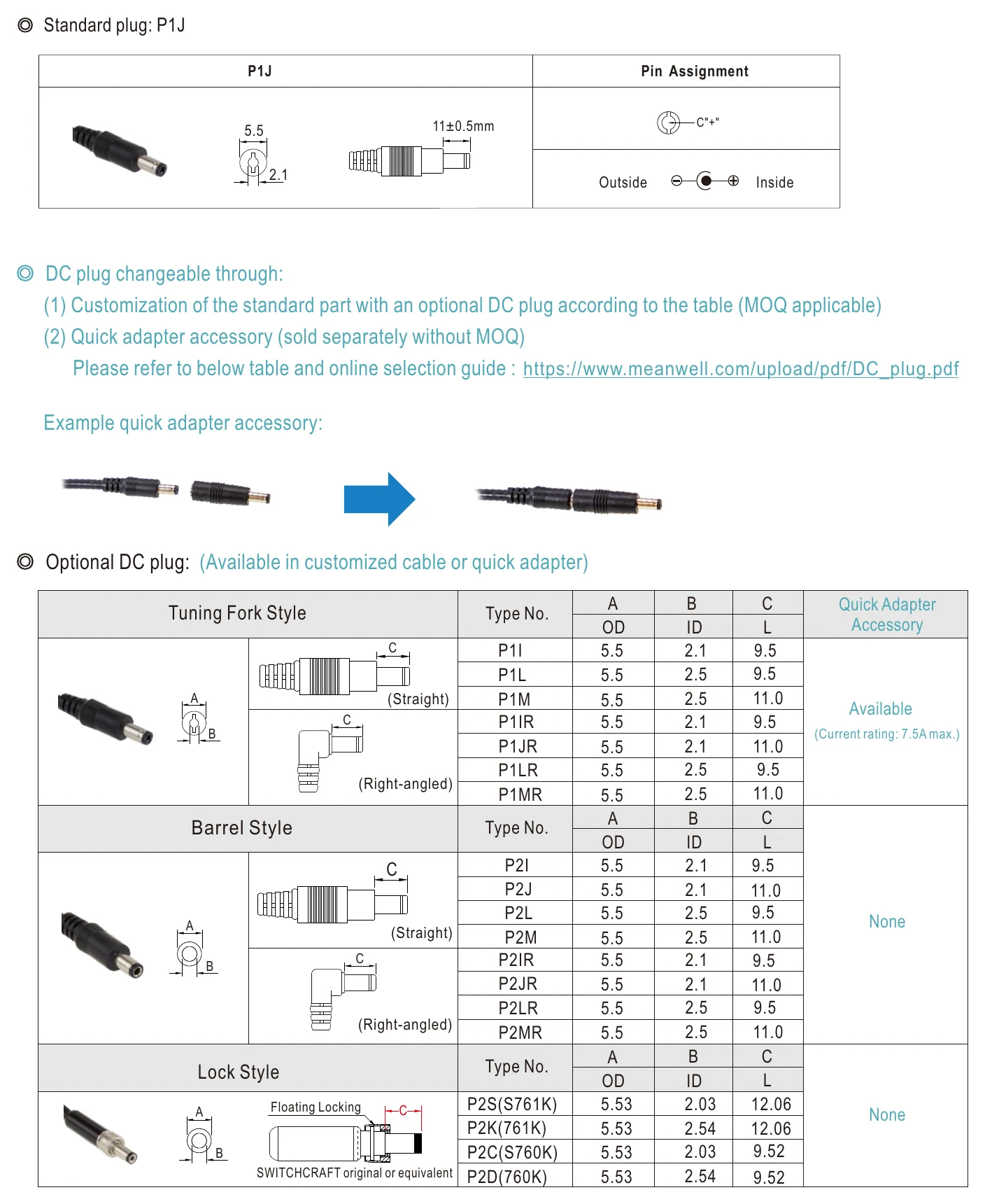 GST36B12-P1J DC output plug