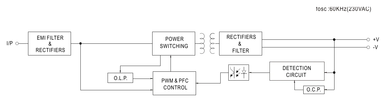 PCD-40-1050B Block Diagram