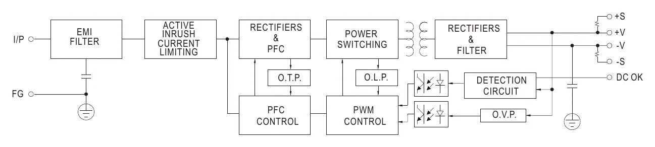 HRP-300-12 Block Diagram