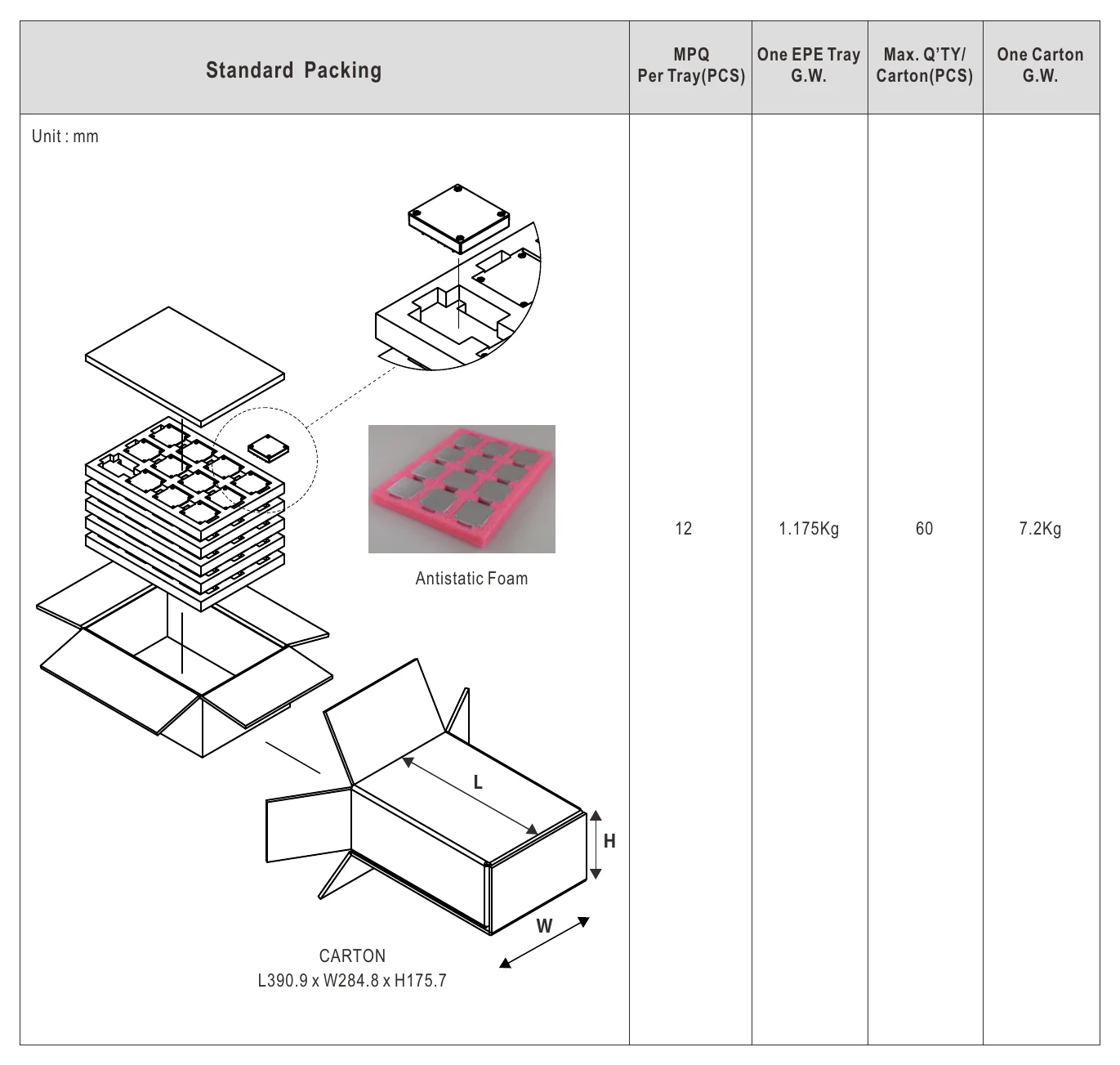 MHB150-48S12 Packing