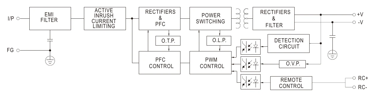 HRP-75-48 Block Diagram